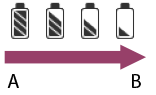 Illustration showing the remaining battery level of the battery icon