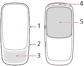 Illustrazione che mostra le parti dell’unità