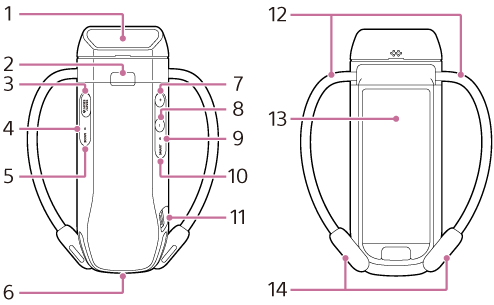 Illustration showing the parts of the unit, the air vent cover and the neckband