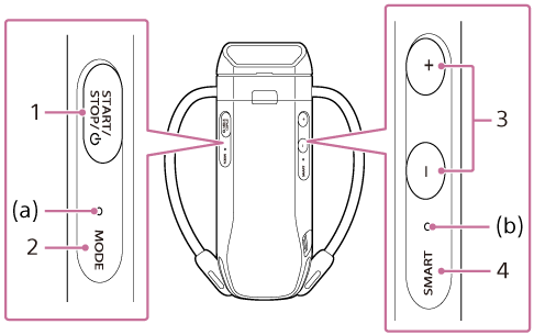 Illustration showing the buttons and the LEDs on the unit