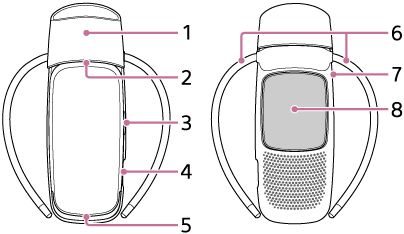 端末の各部の名前を示したイラスト