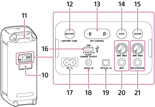 Illustration du haut de la partie arrière de l’enceinte sans fil où se situe le composant 11. Au milieu de la partie arrière se situe le composant 10, et sous le capuchon se trouvent des touches et prises. L’emplacement détaillé des composants qui se trouvent derrière le composant 10 est comme suit : les composants 12, 13, 14 et 15 se situent sur la rangée du haut en partant de la gauche. Les composants 17, 18, 19, 20 et 21 se situent sur la rangée du bas en partant de la gauche. Le composant 16 se situe au-dessus du composant 18.