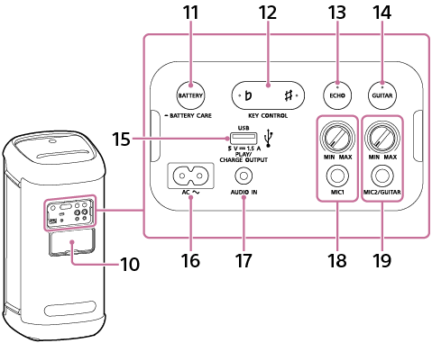 Illustrazione del diffusore senza fili visto dal lato posteriore: nel mezzo della superficie posteriore si trova il componente indicato dal N. 10. Situati dietro questo sono i componenti che comprendono tasti e prese. Le posizioni dettagliate dei componenti posteriori, indicati dal numero 10 sono le seguenti: partendo da sinistra nella riga in alto si trovano i componenti indicati dai numeri 11, 12, 13, e 14. Partendo da sinistra nella riga in basso si trovano i componenti indicati dai N. 16, 17, 18 e 19. Il componente indicato dal numero 15 si trova sopra quello indicato dal numero 17.