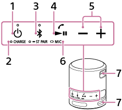 Ilustración del altavoz inalámbrico con sus botones laterales orientados hacia usted. Desde la izquierda de la ilustración, los componentes indicados con los núms. 1, 3, 4, y 5 están situados en línea. El componente indicado con el núm. 2 se encuentra debajo de los componentes indicados con el núm. 1; y el núm. 6 debajo del núm. 4. El componente indicado por el núm. 7 se encuentra tanto en la parte superior como en la inferior derecha del altavoz en la ilustración.