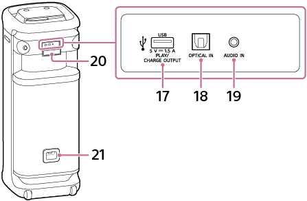 Илюстрация на безжичен високоговорител, гледан отзад. 20 се намира в горната част на задната повърхност и при отваряне, има порт, конектор и жак. От ляво са 17, 18 и 19. 21 е в долната част на задната повърхност.