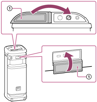 Illustration av högtalaren som visar var locken är placerade.