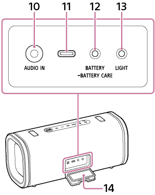 Illustration of the wireless speaker viewed from its rear side. 14 is located in the middle of the rear surface, with 10, 11, 12, and 13 arranged from left to right behind it.