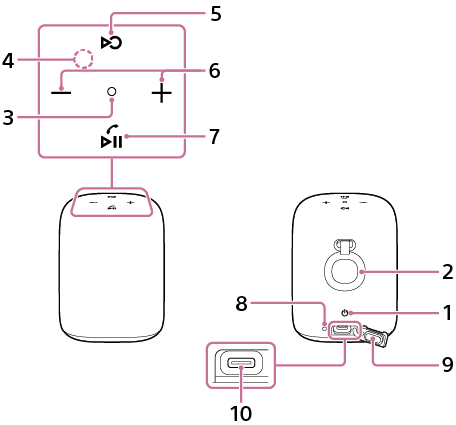 Illustration af den trådløse højttaler, der viser den øverste del og bagfladerne af den. Oven på højttaleren er 3 placeret i midten. 6 er placeret på en vilkårlig side af 3; 5 og 7 er placeret henholdsvis over og under 3; og 4 er placeret øverst til venstre for 3. 2 er monteret bag på højttaleren, og 1 er placeret under 2. 9 er placeret under 1; 10 er placeret bag ved 9 (sådan, at den dukker frem, når 9 åbnes); og 8 er placeret til venstre for 9.