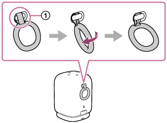 Illustration, som viser placeringen af fastgørelsesløkken. Fastgørelsesløkken er placeret øverst på ringens rem og er monteret på remmens pløk.