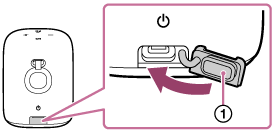 Illustration de l’emplacement du capuchon de l’enceinte