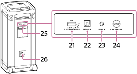Illustration of the speaker when viewed from its rear side. 25 is located at the upper part of the rear surface, and when it is opened, there are the port, connector, jack, and button. From the left, there are 21, 22, 23, and 24. 26 is on the lower part of the rear surface.