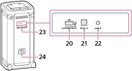 Illustration of the speaker when viewed from its rear side. 23 is located at the upper part of the rear surface, and when it is opened, there are the port, connector, and jack. From the left, there are 20, 21, and 22. 24 is on the lower part of the rear surface.