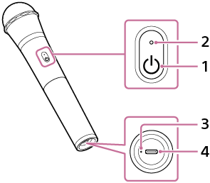 Illustration of the microphone viewed from the front. The numbers 1 and 2 are arranged vertically below the microphone section. The numbers 3 and 4 are arranged on the bottom.