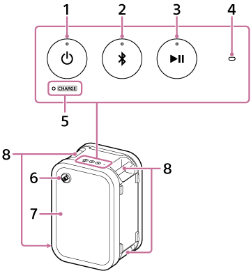 Illustration af højttaleren set fra forsiden. På højttalerens overside er 1, 2, 3 og 4 placeret side om side. 5 ligger under 1. På højttalerens forside er der monteret 7, og 6 er placeret øverst til venstre på overfladen. I højttalerens øverste og nederste del er der monteret 8 på henholdsvis venstre og højre side.