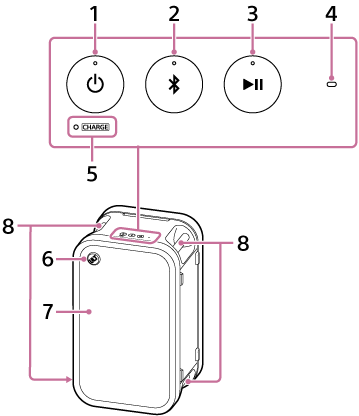 Illustration of the speaker that is viewed from the front side of the speaker. On the top surface of the speaker, 1, 2, 3, and 4 are arranged in side-by-side order. 5 is located below 1. On the front surface of the speaker, 7 is equipped and 6 is located in the upper left of the surface. In the upper and lower sections of the speaker, 8 is equipped on each of the left and right surfaces.