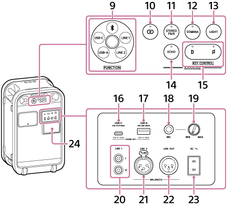 Illustration of the speaker that is viewed from the rear side of the speaker. In the upper middle section of the rear surface of the speaker, a dial and buttons are arranged in order. The locations of the controls are as follows. 9 is located at the leftmost position. To the right of 9, buttons are arranged in two rows. In the top row, 10, 11, 12, and 13 are located from the left. In the bottom row, 14 and 15 are located from the left. In the center right section of the rear surface of the speaker, 24 is located. Behind 24, ports, jacks, and a knob are arranged in two rows. In the top row, 16, 17, 18, and 19 are located from the left. In the bottom row, 20, 21, 22, and 23 are located from the left.