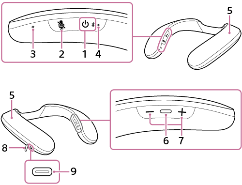 Ilustración que muestra la ubicación de los botones, micrófono, indicador, componentes de altavoz, tapa, y puerto en el altavoz para el cuello