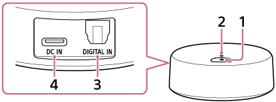 Illustrazione che mostra la posizione del tasto, dell'indicatore e delle porte sul trasmettitore