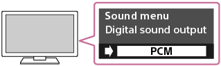 Ilustração a mostrar as instruções no ecrã da TV para especificar PCM como o método de saída de áudio digital