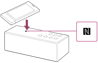 ヘルプガイド ワンタッチ Nfc でスマートフォンとの接続を切る
