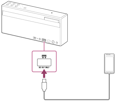 Hilfe  Laden von USB-Geräten wie z. B. Smartphones