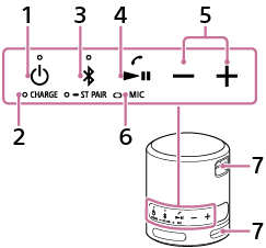 Obrázek ukazující umístění tlačítek a otvorů pro popruh na bezdrátovém reproduktoru