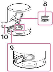 Obrázek ukazující popruh a umístění portu a víčka na bezdrátovém reproduktoru