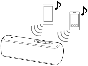 Srs Xb21 ヘルプガイド 同時に接続しているbluetooth対応機器を切り替えて音楽を再生する マルチデバイス接続