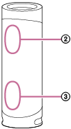 رسم توضيحي للسماعة موضوعة رأسيا يبين مكان القناة اليسرى (في الأعلى)، والقناة اليمنى (في الأسفل)