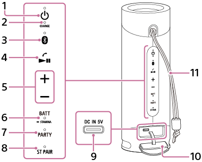 Illustration af højttaleren til at finde dele og kontrolknapper