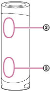 Illustration de l'emplacement du canal gauche (en haut) et du canal droit (en bas) de l'enceinte posée à la verticale