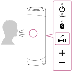 Srs Xb23 ヘルプガイド 電話を受ける