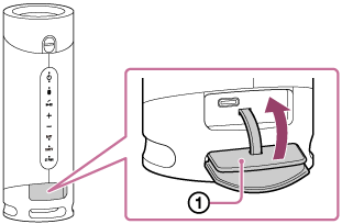 扬声器图示，用于确定保护盖的位置