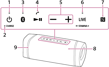 Abbildung des Lautsprechers zum Auffinden von Teilen und Bedienelementen an der Vorder- und Oberseite