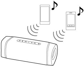 Istruzioni per luso di una Cassa Bluetooth