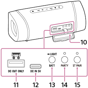 Illustration av högtalaren som visar var delar och kontroller på dess baksida är placerade
