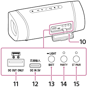 扬声器图示，用于确定背面上的部件和控制件位置