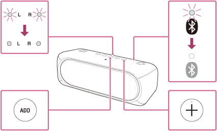 SONY ワイヤレススピーカー SRS-XB40 Bluetooth接続 SRS-XB40 | ヘルプガイド | iPhone/iPadをペアリング（機器登録）して