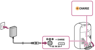 SRS-XB402G | ヘルプガイド | 電源コンセントに接続する