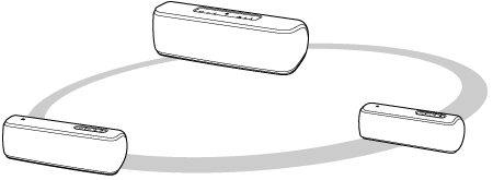 SRS-XB41 | ヘルプガイド | 複数台のスピーカーを使用してワイヤレス