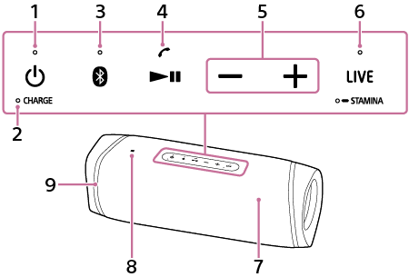 Srs Xb43 ヘルプガイド 各部の名前