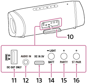 Afbeelding van de luidspreker voor de locatie van onderdelen en bedieningsorganen aan de achterkant