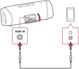 Sony outlets srs-xb43