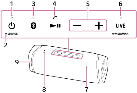 Illustration av högtalaren som visar var delar och kontroller på dess framsida och ovansida är placerade