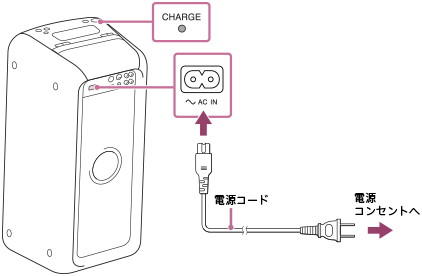 SRS-XB60 | ヘルプガイド | 電源コンセントに接続する