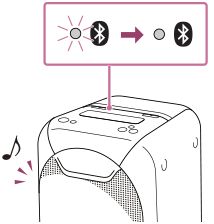 美品 箱・書類付き LED SRS-XB60 美品 箱・書類付き LED SRS-XB60 美品 箱・書類付き LED SRS-XB60