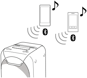 Srs Xb60 ヘルプガイド 同時に接続しているbluetooth対応機器を切り替えて音楽を再生する マルチデバイス接続