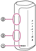 Obrázek svisle položeného reproduktoru s umístěním levého kanálu (nahoře) a pravého kanálu (uprostřed), a nápisu loga SONY (dole)