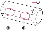 Abbildung des horizontal platzierten Lautsprechers zum Auffinden des linken Kanals (links), des rechten Kanals (Mitte), und der SONY Logobeschriftung (rechts)
