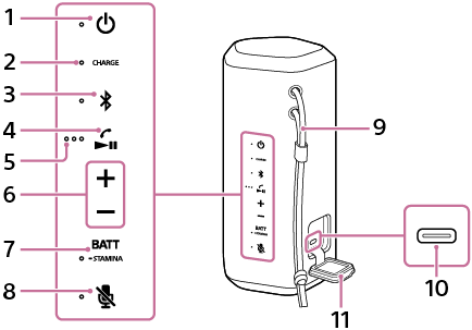 Ilustración del altavoz inalámbrico para localizar los botones, indicadores, micrófono, correa, puerto, y tapa
